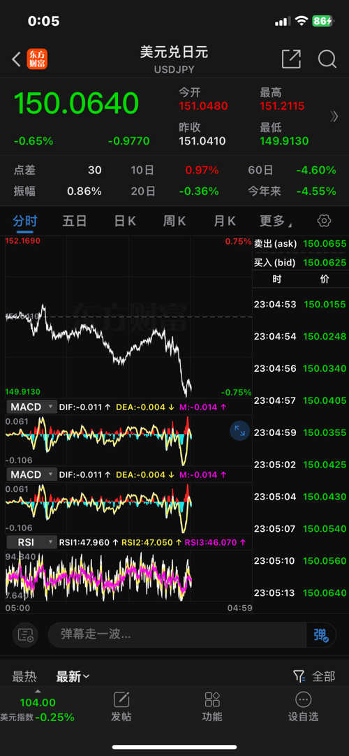 GCG外匯最新動(dòng)態(tài)，全面了解和操作指南