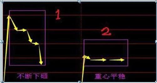 最新集合競價，躍向成功的躍板，變化中的自信與成就感的啟示