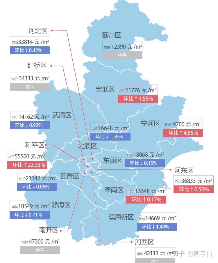 寧河最新房?jī)r(jià)，科技重塑居住夢(mèng)想，開(kāi)啟未來(lái)生活新篇章