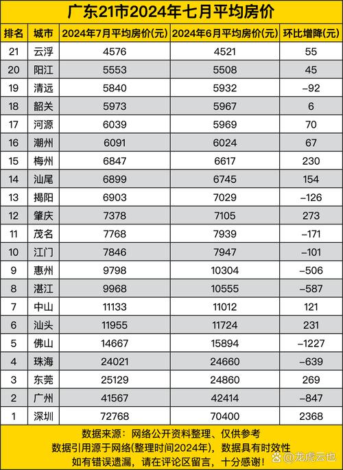 云浮最新房?jī)r(jià)走勢(shì)，背景、動(dòng)態(tài)與地域影響力分析