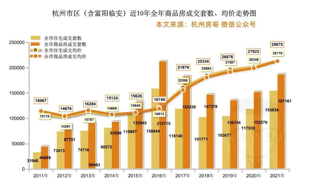 杭州最新樓市動(dòng)態(tài)揭秘，未來發(fā)展趨勢(shì)與熱門區(qū)域探尋