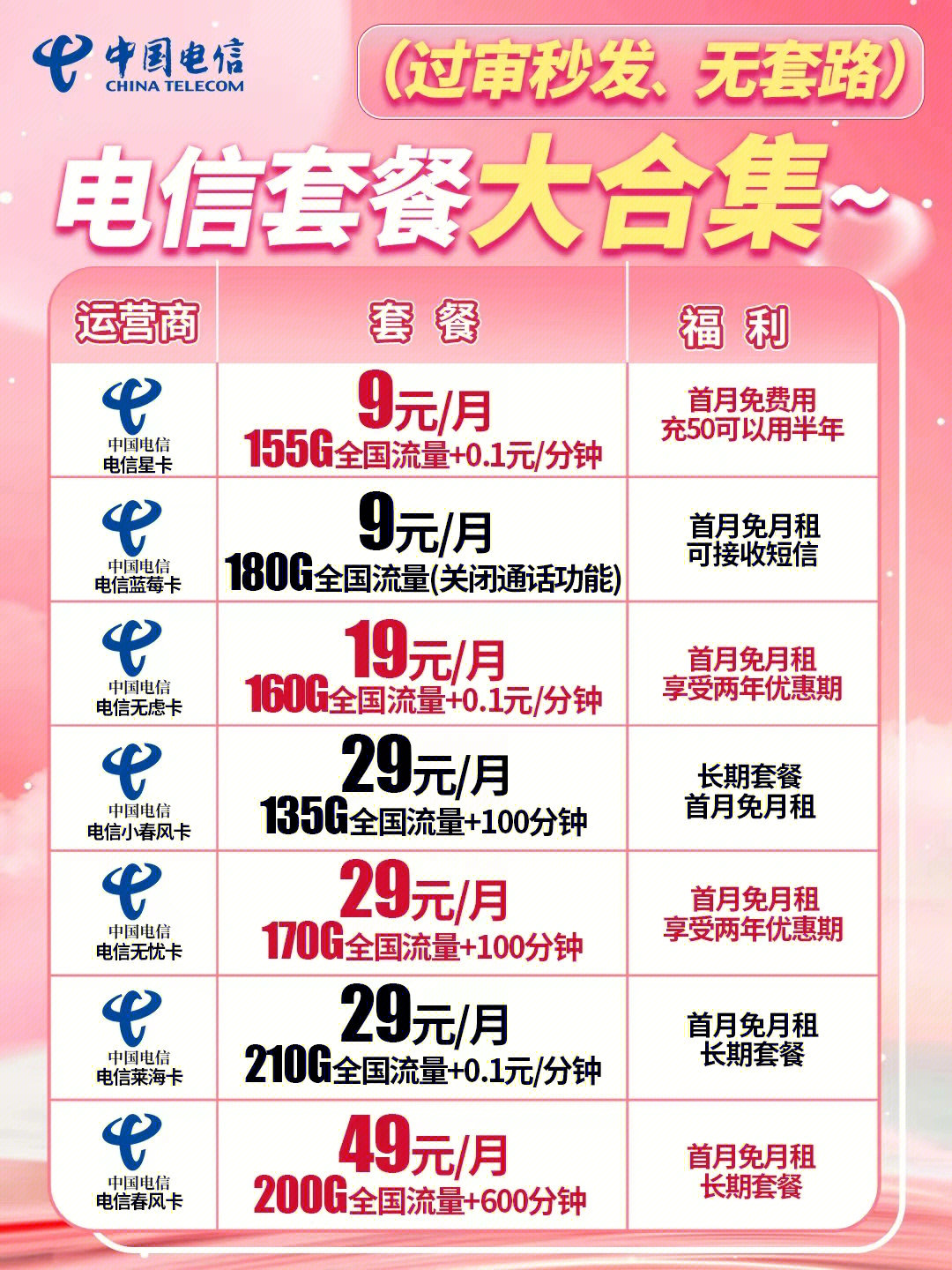 電信最新優(yōu)惠套餐深度解析與主觀闡述，超值套餐，一網(wǎng)打盡！