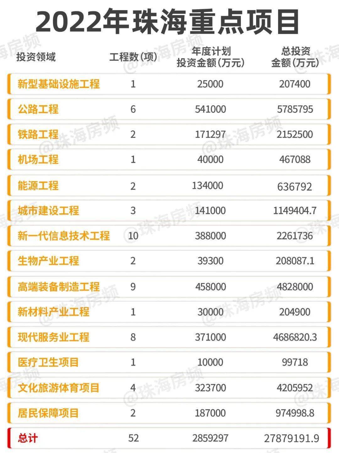 珠海最新項(xiàng)目觀(guān)點(diǎn)論述，探索前沿與發(fā)展趨勢(shì)