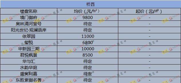 圍場(chǎng)最新樓價(jià)概覽，市場(chǎng)走勢(shì)、熱門區(qū)域與購(gòu)房指南