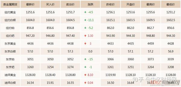 期金價格更新，一段友情與家庭的溫馨故事