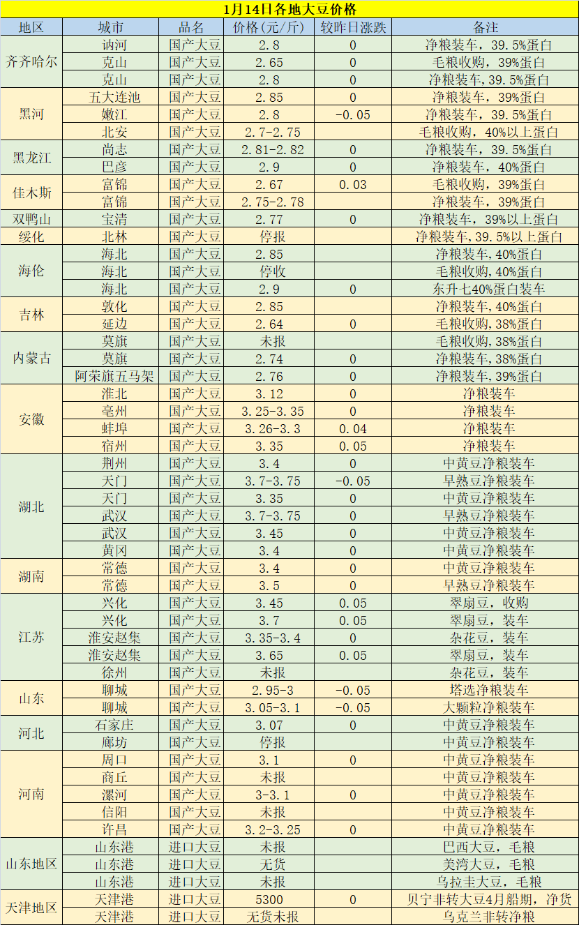 今日黃豆最新價(jià)格，科技重塑視界，黃豆價(jià)格躍上新高度
