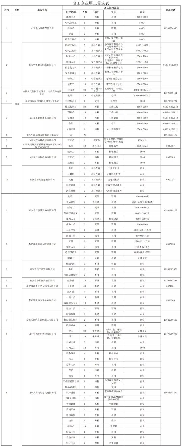 泰安最新招工信息，職業(yè)發(fā)展的理想選擇地，尋找合適崗位速覽