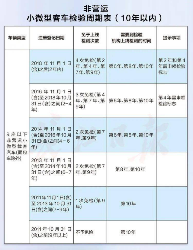 最新免檢車，車輛科技革新的里程碑