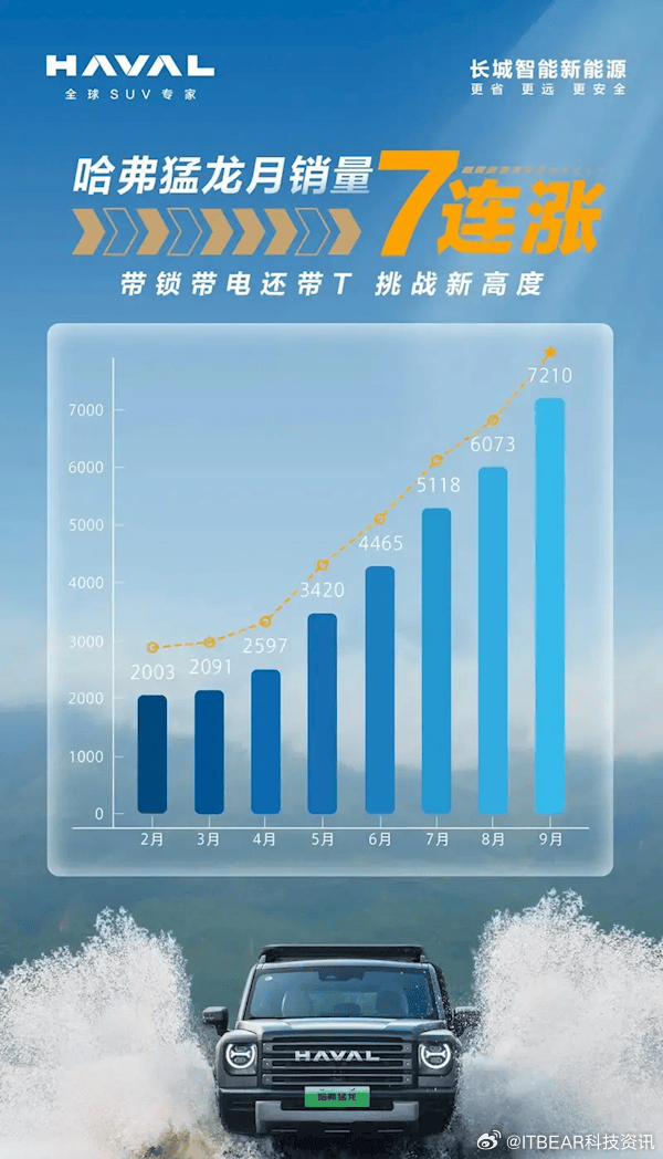 哈佛引領(lǐng)越野新紀(jì)元，最新越野賽事掀起熱潮