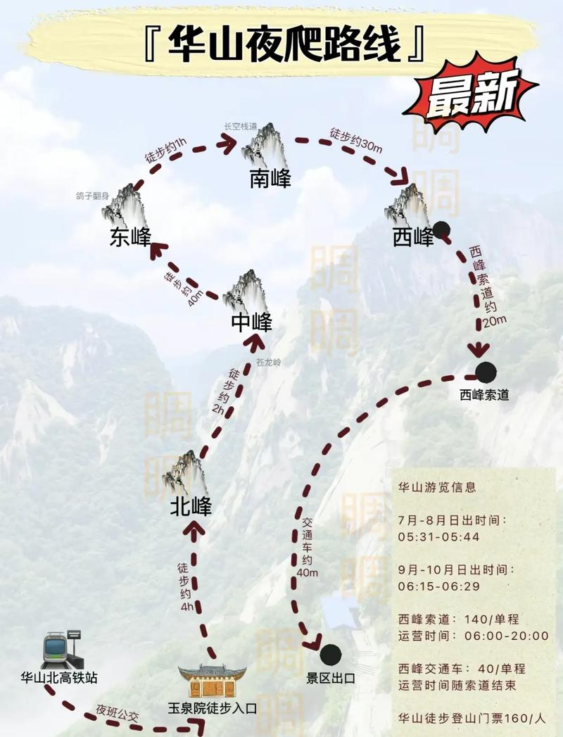 華山最新攻略，登山體驗、動態(tài)一網(wǎng)打盡！