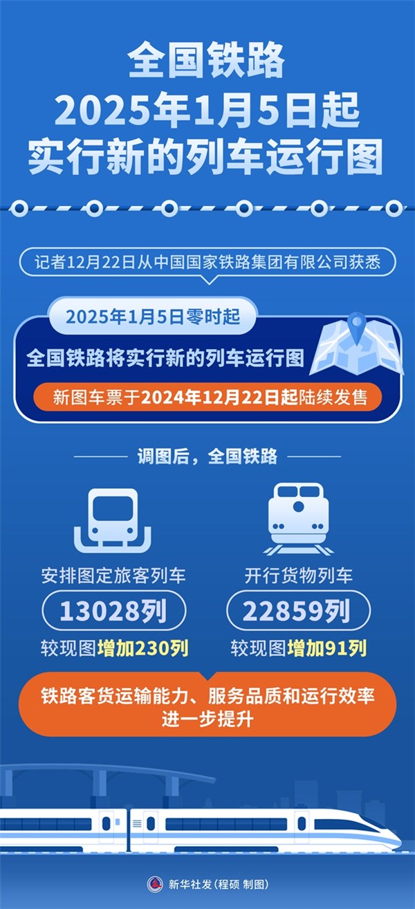 最新火車同行，時(shí)代的速度與激情之旅