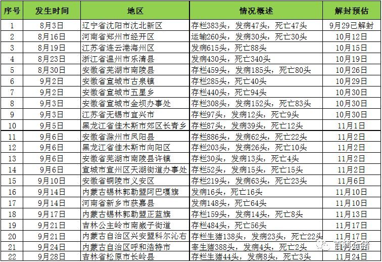 全國(guó)最新疫區(qū)概況，背景、重大事件及影響分析