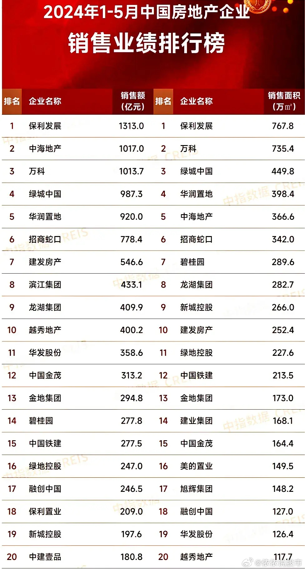 最新房企發(fā)展趨勢(shì)、行業(yè)要點(diǎn)與未來(lái)前景展望