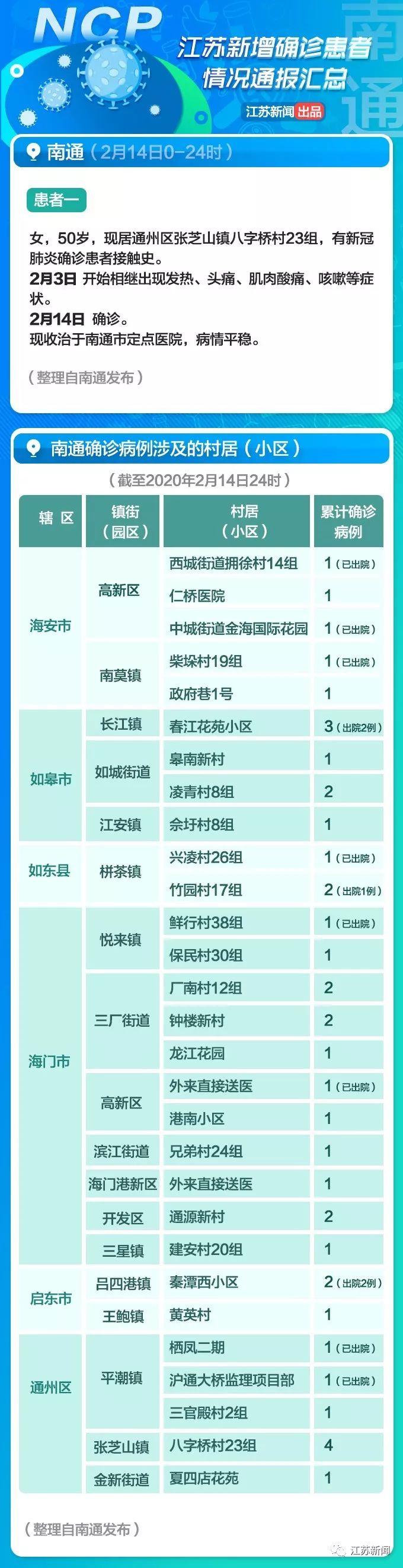 全球疫情觀察，最新國外病例與觀點闡述