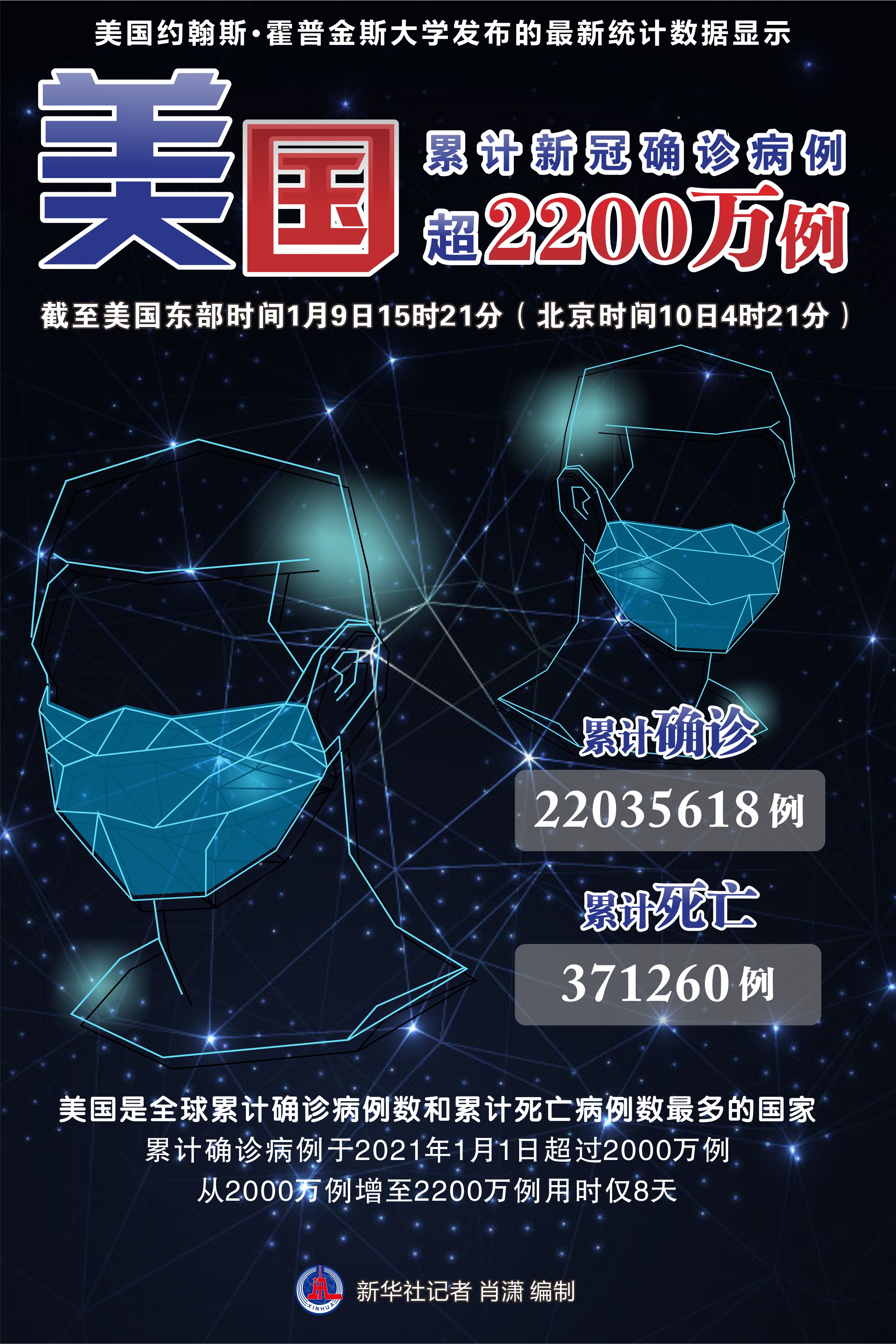 美國最新確診情況與巷弄深處的獨特小店探秘