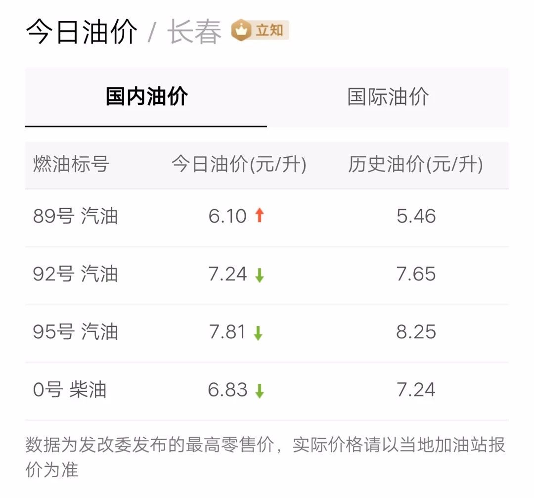 最新油價(jià)信息更新，掌握油價(jià)動(dòng)態(tài)，暢享無憂出行！