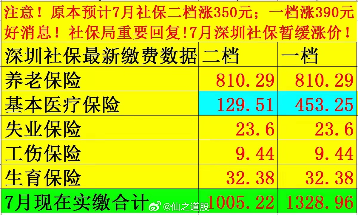 社保最新價(jià)格探討與觀點(diǎn)論述，深度解析社保費(fèi)用變動(dòng)趨勢(shì)