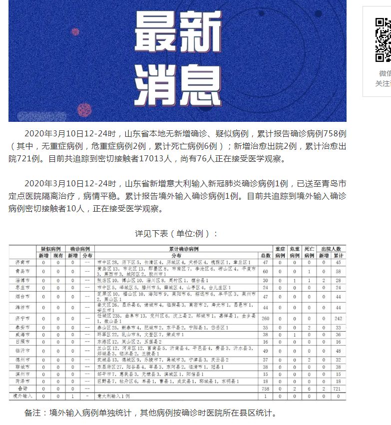山東肺病最新進(jìn)展，背景、進(jìn)展及影響概述