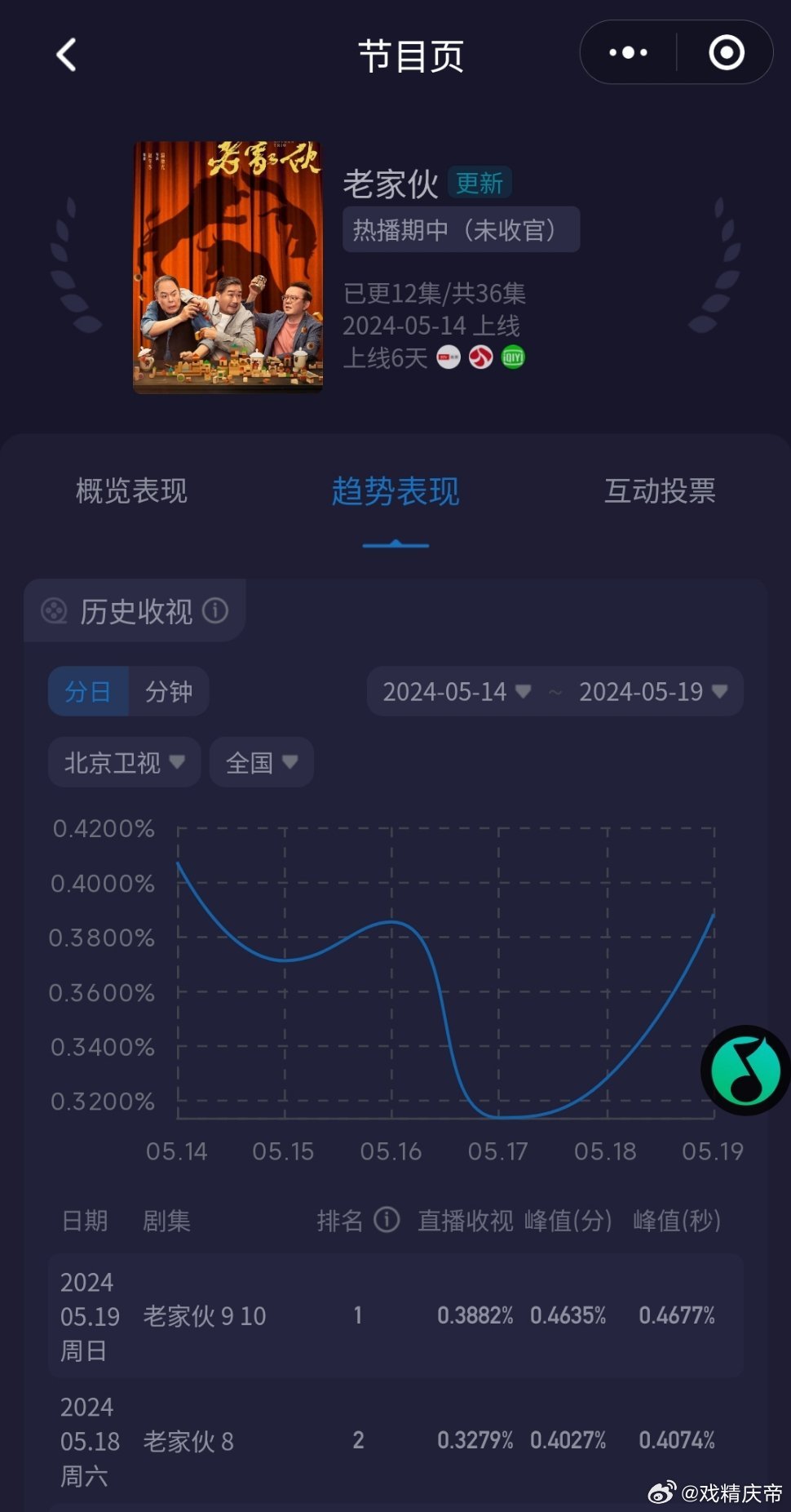 老鮮肉的最新之旅，自然美景的心靈之旅