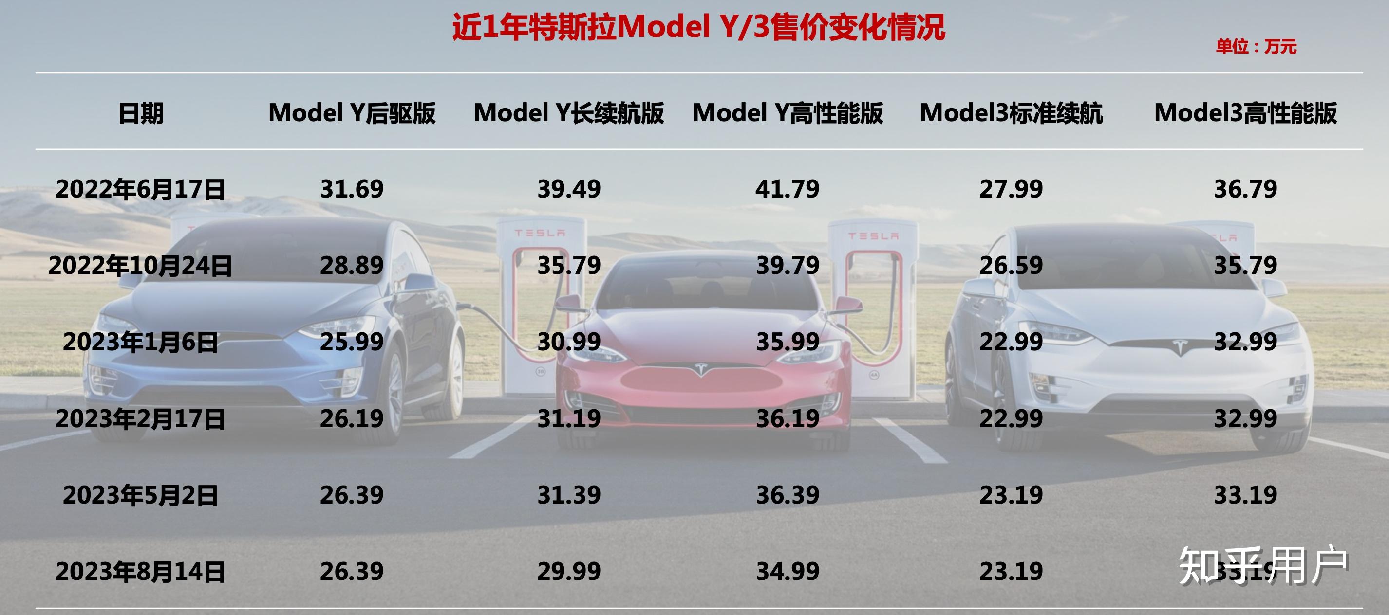 特斯拉最新行情引領智能出行新時代，電動浪潮掀起波瀾！