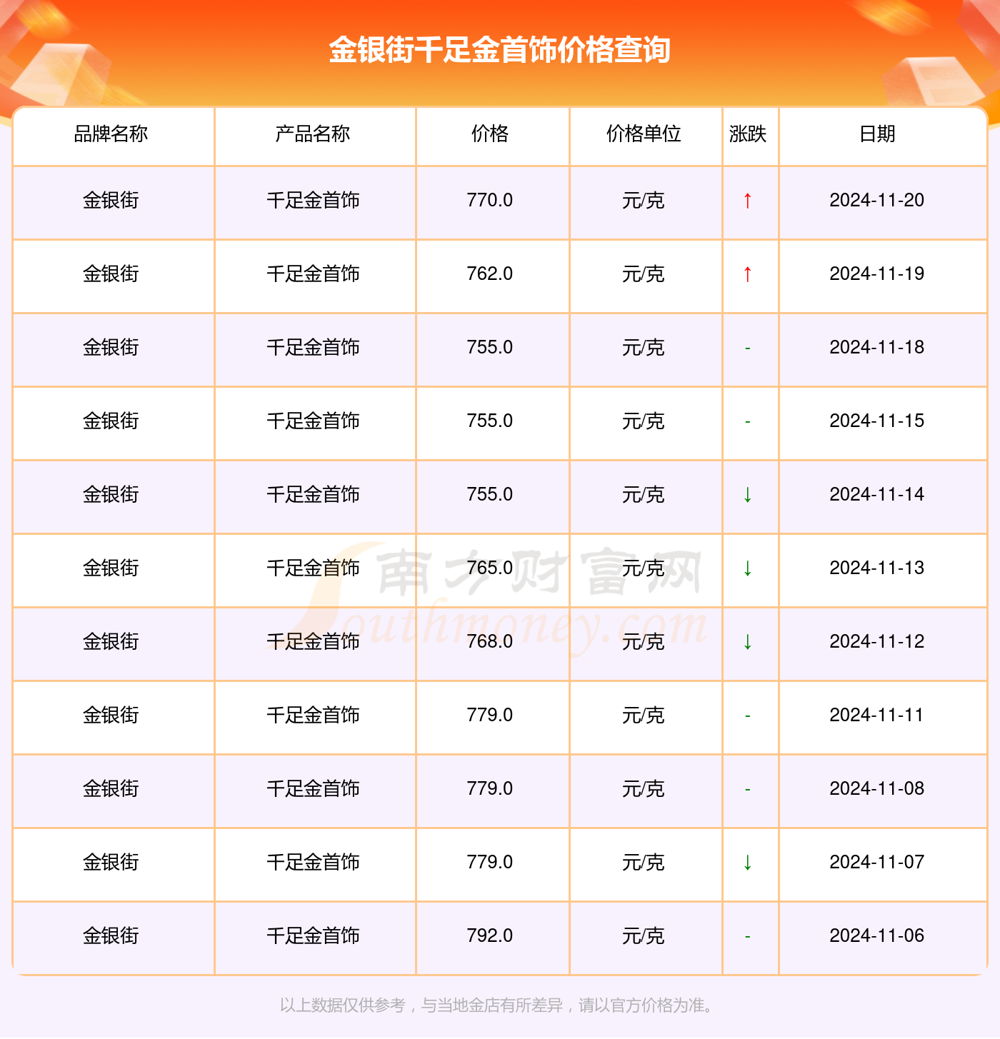 解讀千足金魅力，走進(jìn)黃金的世界最新指南