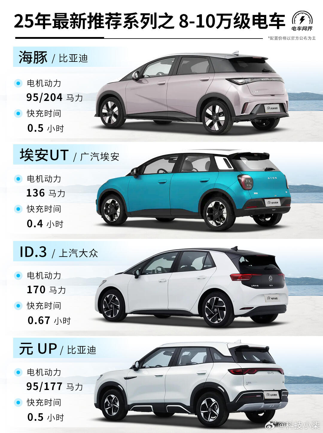 未來駕駛盛宴，揭秘2025最新車型科技