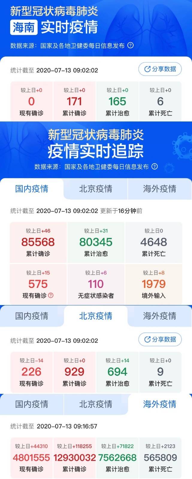 小城抗疫日常，最新疫情評價與溫馨行動