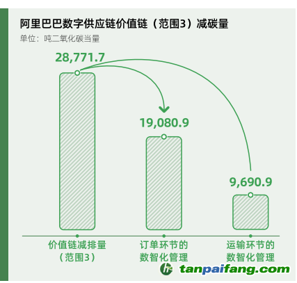 碳時(shí)代，最新叫法背后的探索背景、重大事件與重要地位