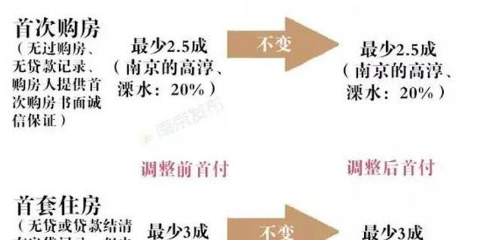 首付比例最新，家的溫馨與友情的深度權(quán)衡之道