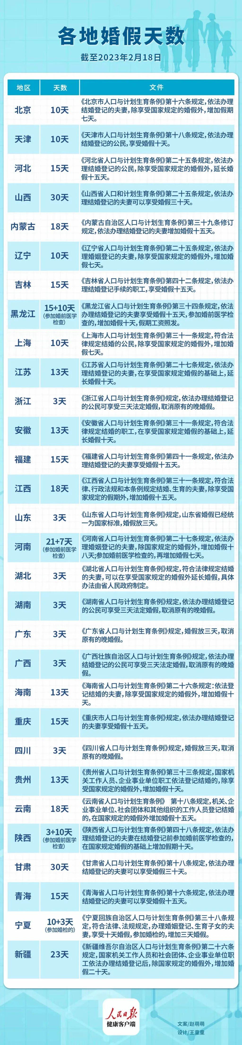 山東婚假最新規(guī)定2025年，啟程自然美景探索之旅！