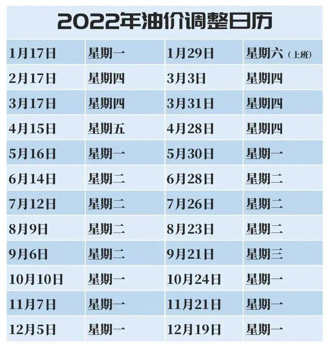 氣油價(jià)最新調(diào)整動態(tài)，城市加油奇遇與友情紐帶見證油價(jià)變遷