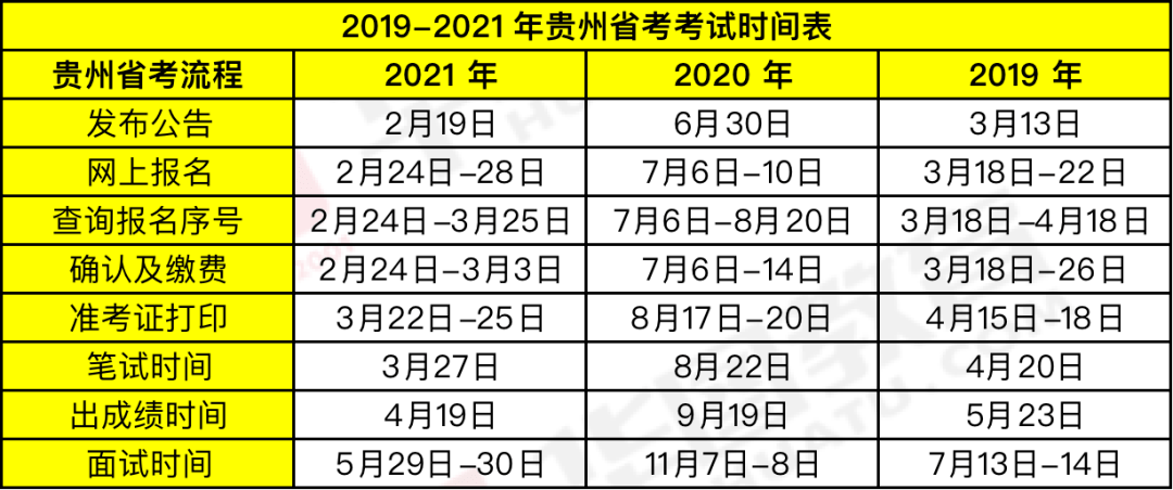 時(shí)代背景下的公務(wù)員選拔盛事，最新省考時(shí)間公布！