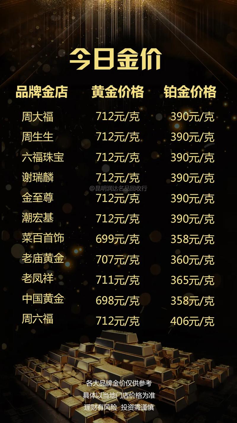 今日黃金金價行情更新，黃金學習之旅閃耀自信光芒