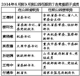 十八大常委最新預(yù)測(cè)，未來走向與各方觀點(diǎn)探析