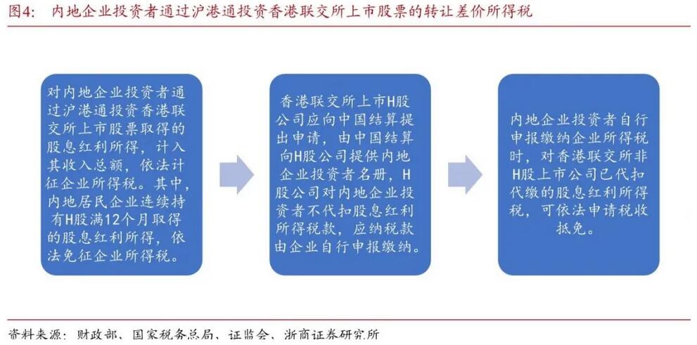 得稅最新版操作指南，從初學(xué)者到進(jìn)階用戶一步到位