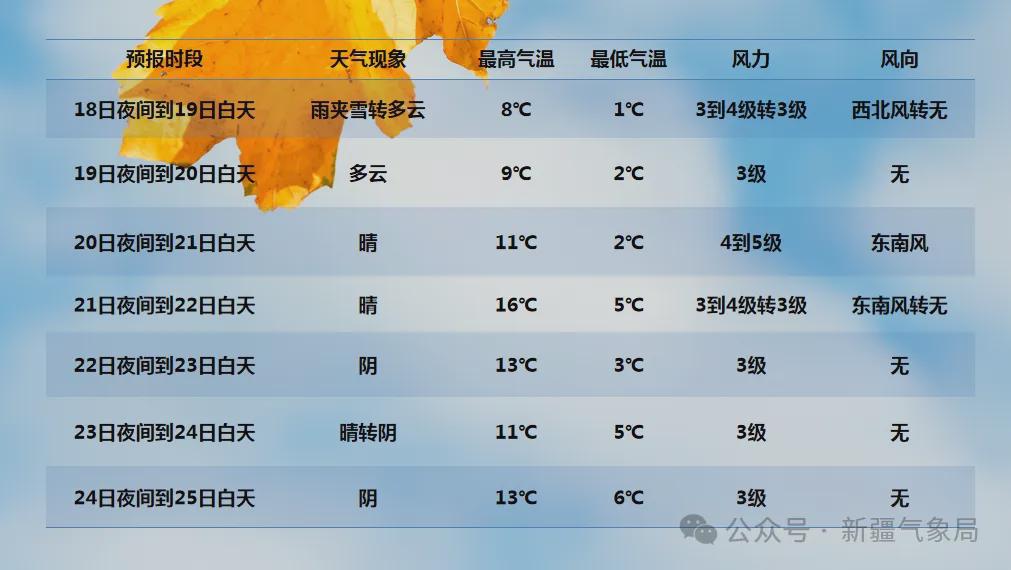 新疆冷空氣來(lái)襲，全方位旅行與生活指南??