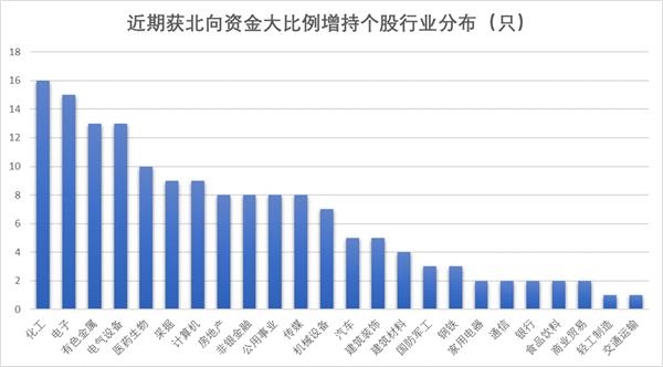 北向最新持股比例，自然美景的心靈之旅探索