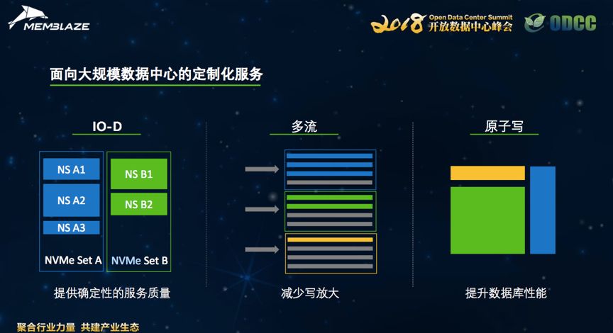 最新大規(guī)模數(shù)據(jù)，探索數(shù)字世界的無限潛力