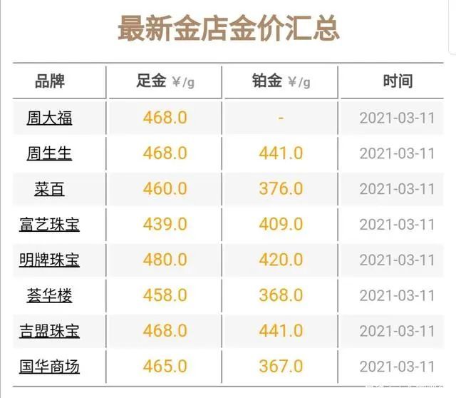 科技與生活的融合點亮黃金市場，今日國際金價最新報價新紀元