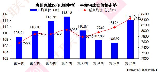 惠陽最新房價走勢探秘，巷弄深處的驚喜與樓市動態(tài)分析