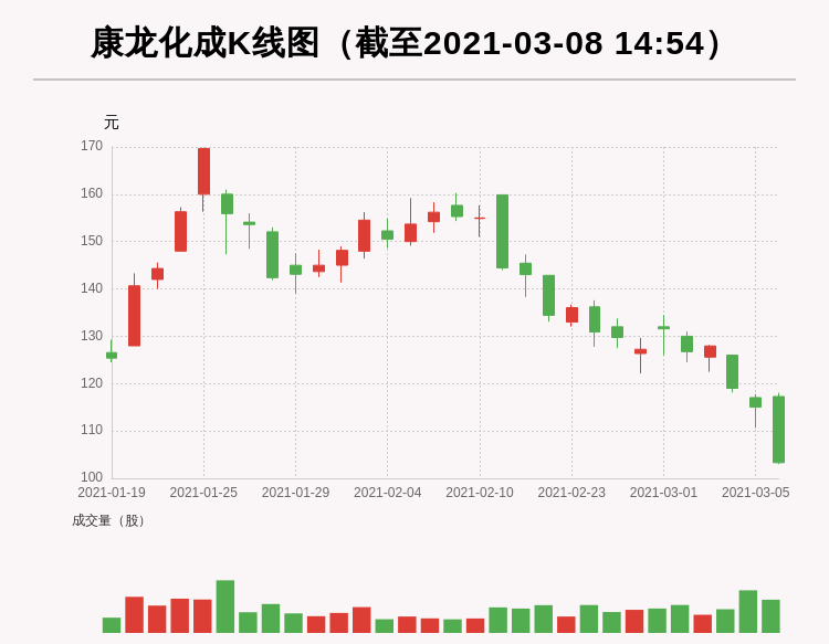 但斌2025最新持股揭秘，探索至2025年的投資藍圖