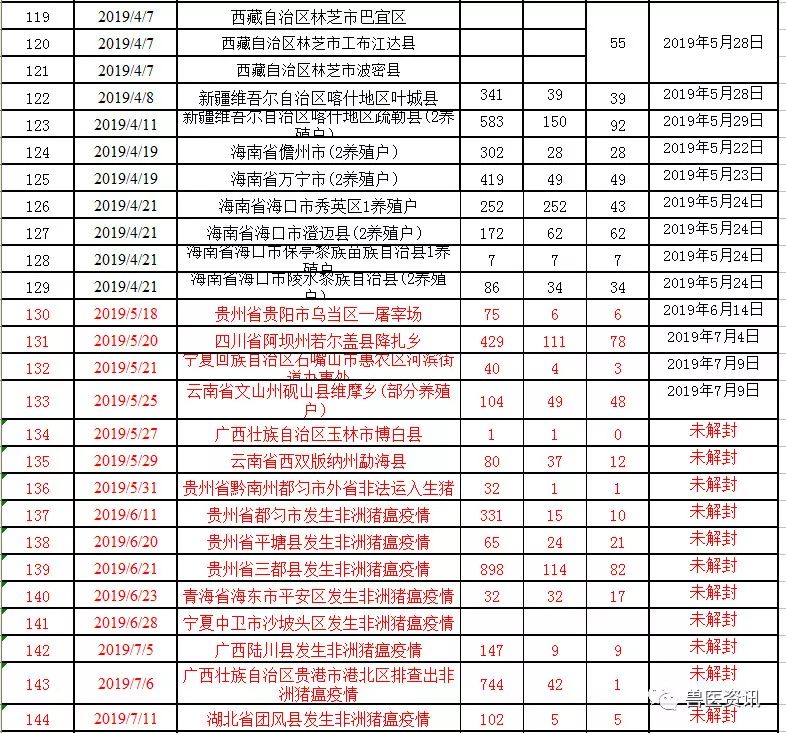 湖北疫情最新動(dòng)態(tài)更新，疫情狀況及應(yīng)對(duì)措施????