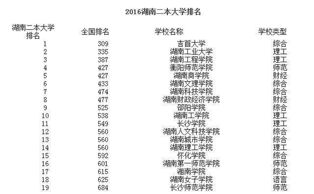 湖南最新一二本學(xué)校，科技前沿引領(lǐng)未來教育體驗重塑之路