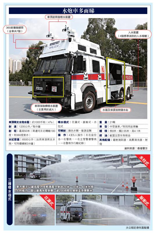 港警最新裝備，旅行利器，探索自然美景的必備工具