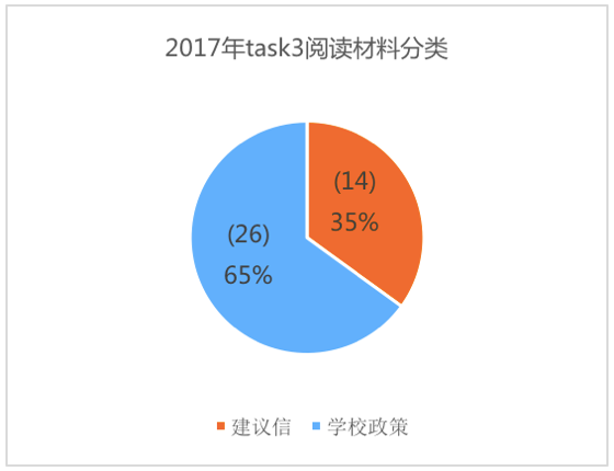 美國預(yù)情最新數(shù)據(jù)揭示，科技引領(lǐng)未來智能生活新體驗