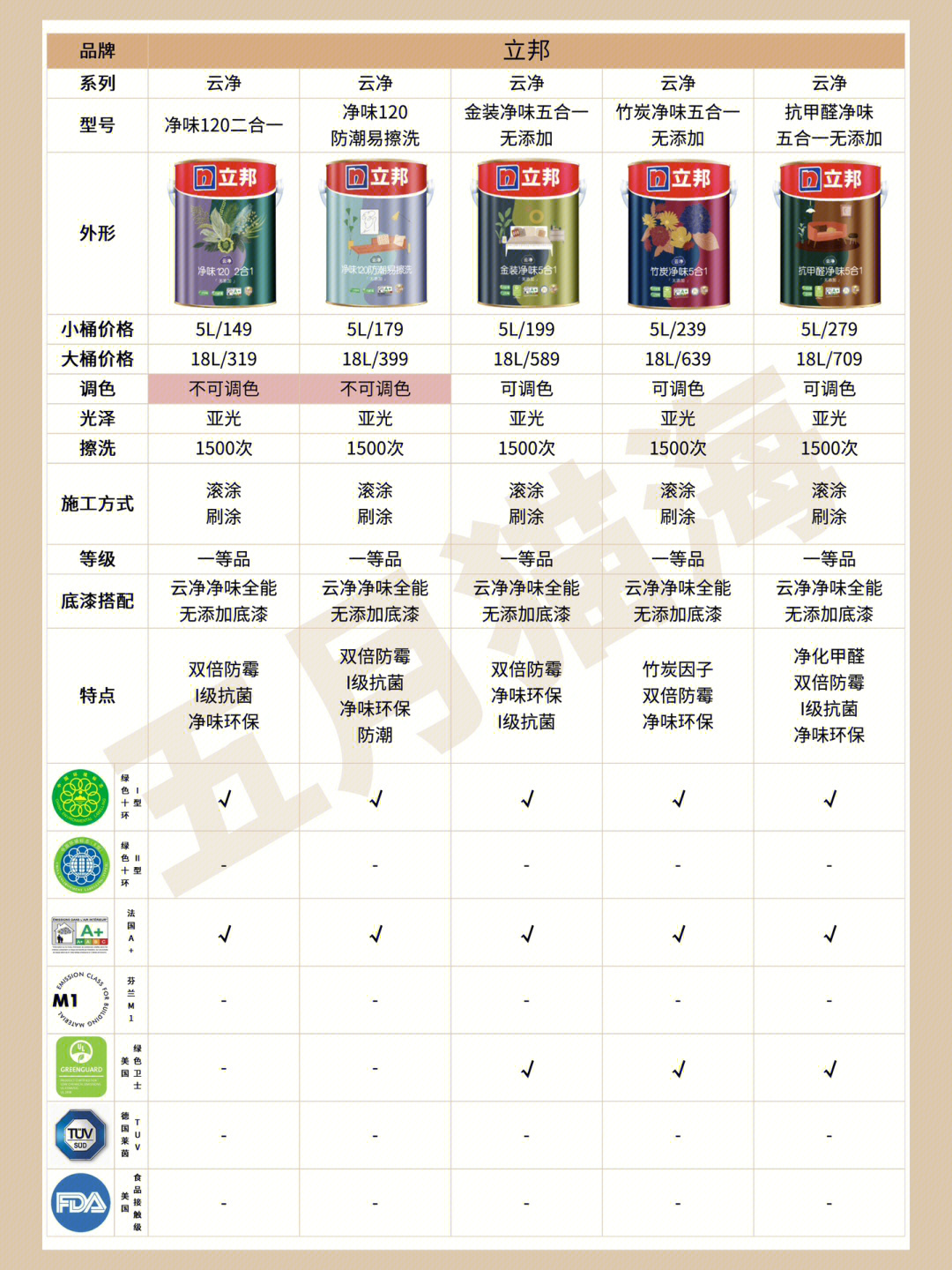 立邦最新乳膠漆，時(shí)代革新先鋒，墻面美化之選