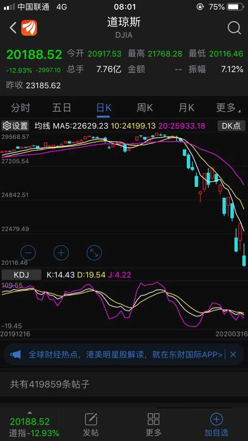 美股最新行情速遞，時代舞臺與市場脈搏的同步共振
